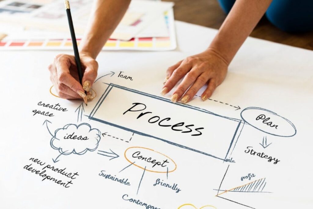 Process Design